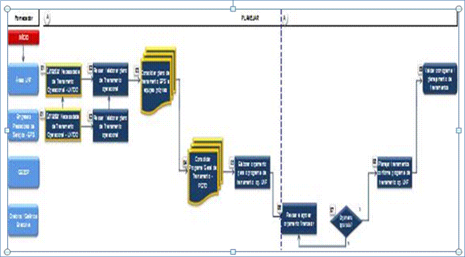 Análise sistêmica e holística de processos operacionais